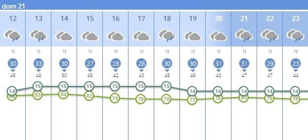 El Tiempo En Denia Aemet 14 Dias